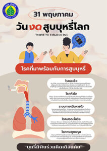 ประชาสัมพันธ์ วันงดสูบบุหรี่โลก 2568